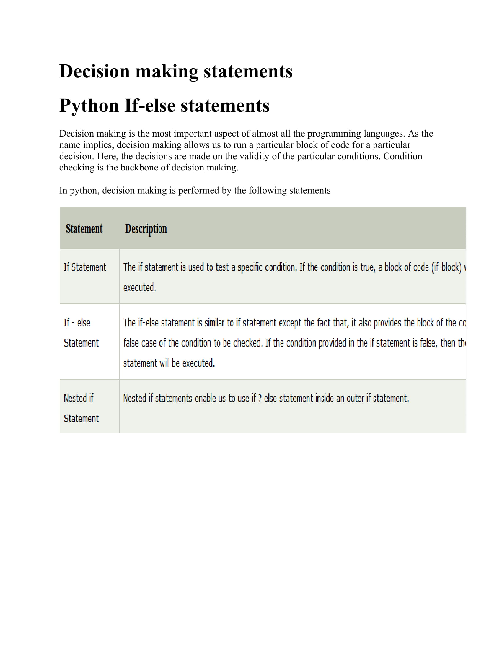 best program to write python